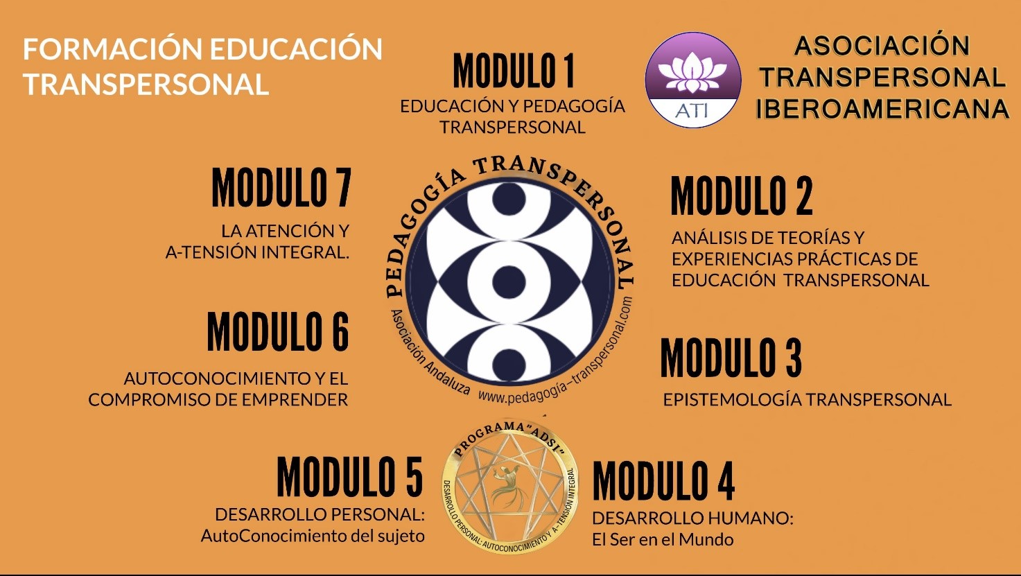 Modulos Transpersonales - ATI